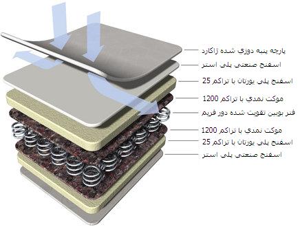 تشک طبی فنری رویال 5